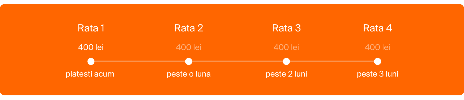 Plata cu tbi bank